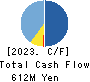 toridori Inc. Cash Flow Statement 2023年12月期