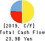 THE TOHOKU BANK,LTD. Cash Flow Statement 2019年3月期