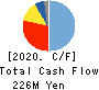 COACH A Co.,Ltd. Cash Flow Statement 2020年12月期