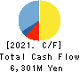 WDI Corporation Cash Flow Statement 2021年Mar期 WDI Corporation Cash Flow Statement 2021年3月期