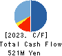 Ridge-i Inc. Cash Flow Statement 2023年Jul期 Ridge-i Inc. Cash Flow Statement 2023年7月期