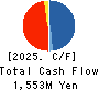 TSUKURUBA Inc. Cash Flow Statement 2025年Jul期 TSUKURUBA Inc. Cash Flow Statement 2025年7月期