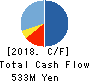 KIYO Learning Co.,Ltd. Cash Flow Statement 2018年12月期