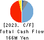 TATSUMI Corporation Cash Flow Statement 2023年3月期