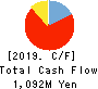 Medrx Co.,Ltd. Cash Flow Statement 2019年Dec期 Medrx Co.,Ltd. Cash Flow Statement 2019年12月期