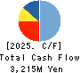 AXELL CORPORATION Cash Flow Statement 2025年Mar期 AXELL CORPORATION Cash Flow Statement 2025年3月期