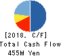 Neural Pocket Inc. Cash Flow Statement 2018年12月期