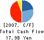 The Senshu Bank, Ltd. Cash Flow Statement 2007年3月期