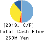 PA Co., Ltd. Cash Flow Statement 2019年12月期