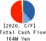 monoAI technology Co.,Ltd. Cash Flow Statement 2020年12月期