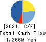 NAKAMURAYA CO.,LTD. Cash Flow Statement 2021年3月期