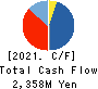 B-Lot Company Limited Cash Flow Statement 2021年12月期