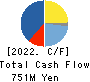 KUZE CO.,LTD. Cash Flow Statement 2022年3月期