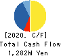 AMAGASA Co.,Ltd. Cash Flow Statement 2020年1月期