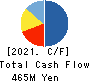 CommSeed Corporation Cash Flow Statement 2021年Mar期 CommSeed Corporation Cash Flow Statement 2021年3月期