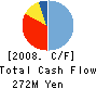 Nihon Industrial Holdings Co.,Ltd. Cash Flow Statement 2008年6月期