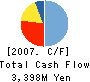 THE TOKUSHIMA BANK,LTD. Cash Flow Statement 2007年3月期