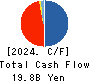 Loadstar Capital K.K. Cash Flow Statement 2024年Dec期 Loadstar Capital K.K. Cash Flow Statement 2024年12月期
