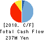 HPC SYSTEMS Inc. Cash Flow Statement 2018年Jun期 HPC SYSTEMS Inc. Cash Flow Statement 2018年6月期