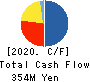 HAMAI Co.,Ltd. Cash Flow Statement 2020年3月期