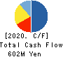 THE WHY HOW DO COMPANY, Inc. Cash Flow Statement 2020年8月期