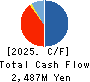 Azplanning Co.,Ltd. Cash Flow Statement 2025年Feb期 Azplanning Co.,Ltd. Cash Flow Statement 2025年2月期
