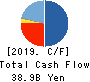 Japan Investment Adviser Co.,Ltd. Cash Flow Statement 2019年12月期