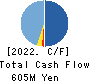 KURADASHI.Co.,Ltd. Cash Flow Statement 2022年Jun期 KURADASHI.Co.,Ltd. Cash Flow Statement 2022年6月期