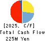 RVH Inc. Cash Flow Statement 2025年Mar期 RVH Inc. Cash Flow Statement 2025年3月期