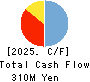 Institution for a Global Society Corp. Cash Flow Statement 2025年Mar期 Institution for a Global Society Corp. Cash Flow Statement 2025年3月期