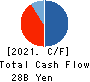 CRE,Inc. Cash Flow Statement 2021年7月期