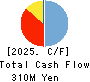 Institution for a Global Society Corp. Cash Flow Statement 2025年Mar期 Institution for a Global Society Corp. Cash Flow Statement 2025年3月期