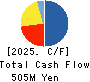 Global Communication Planning Co.,Ltd. Cash Flow Statement 2025年Jun期 Global Communication Planning Co.,Ltd. Cash Flow Statement 2025年6月期