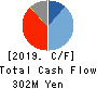 CaSy Co.,Ltd. Cash Flow Statement 2019年11月期
