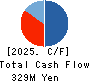 G-NEXT Inc. Cash Flow Statement 2025年Mar期 G-NEXT Inc. Cash Flow Statement 2025年3月期