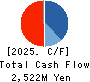 CyberStep,Inc. Cash Flow Statement 2025年May期 CyberStep,Inc. Cash Flow Statement 2025年5月期