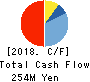 Wintest Corp. Cash Flow Statement 2018年Jul期 Wintest Corp. Cash Flow Statement 2018年7月期