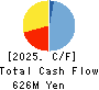 GLOME Holdings,Inc. Cash Flow Statement 2025年Mar期 GLOME Holdings,Inc. Cash Flow Statement 2025年3月期