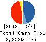 RenetJapanGroup,Inc. Cash Flow Statement 2019年9月期