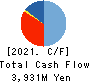 Torikizoku Holdings Co.,Ltd. Cash Flow Statement 2021年7月期