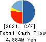 OOTOYA Holdings Co., Ltd. Cash Flow Statement 2021年3月期