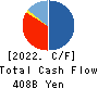 HANWA CO.,LTD. Cash Flow Statement 2022年3月期