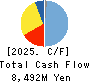 TRINITY INDUSTRIAL CORPORATION Cash Flow Statement 2025年Mar期 TRINITY INDUSTRIAL CORPORATION Cash Flow Statement 2025年3月期