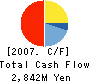 Daiwa SMBC Capital Co., Ltd. Cash Flow Statement 2007年3月期