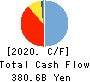 Concordia Financial Group,Ltd. Cash Flow Statement 2020年3月期
