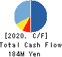 Slogan Inc. Cash Flow Statement 2020年2月期