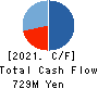 General Oyster,Inc. Cash Flow Statement 2021年3月期