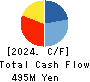 HIROTAGROUP HOLDINGS Co.,Ltd. Cash Flow Statement 2024年Mar期 HIROTAGROUP HOLDINGS Co.,Ltd. Cash Flow Statement 2024年3月期