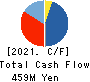 THE WHY HOW DO COMPANY, Inc. Cash Flow Statement 2021年8月期