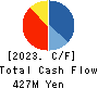 Cs 4 HD Co.,Ltd. Cash Flow Statement 2023年9月期